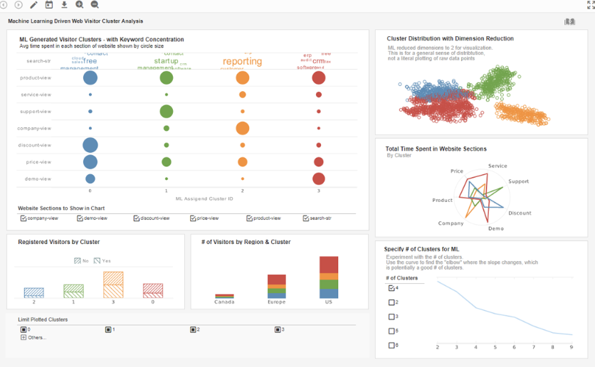 Data Visualization 32 Tools That You Need Know FineReport