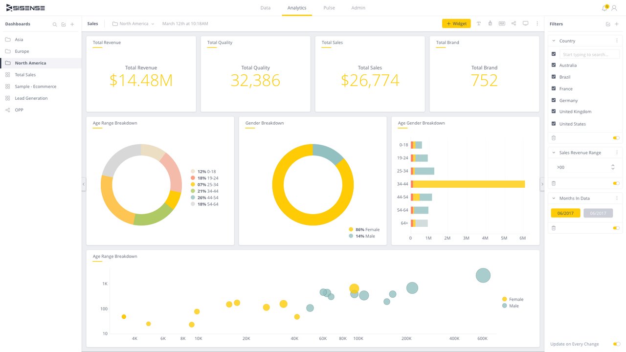 10 Best Free Dashboard Reporting Software And Tools