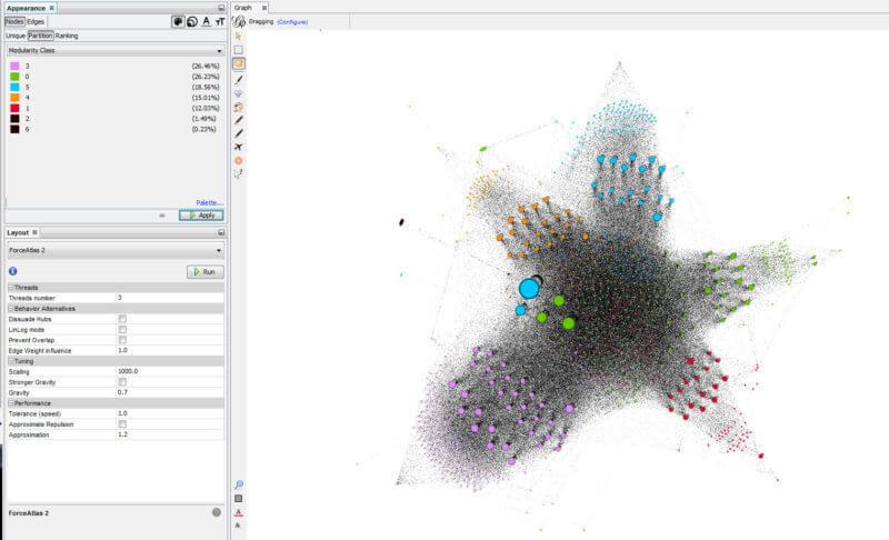 free data visualization tool - Gephi