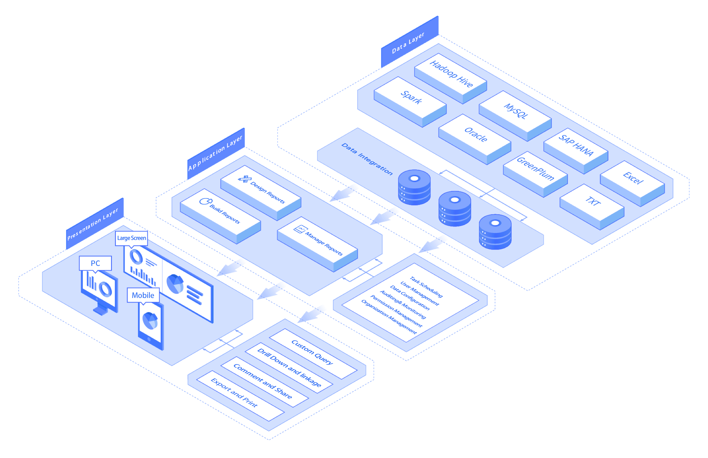 reporting platform architecture