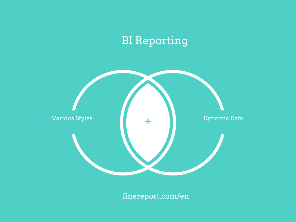 You can view BI  reporting as dynamic data plus various styles.