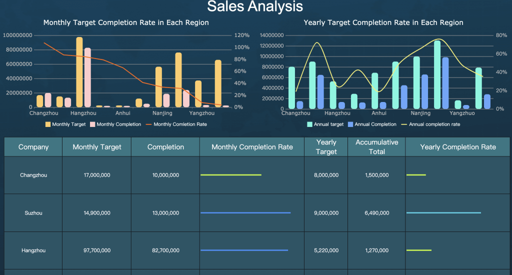 Sales report development