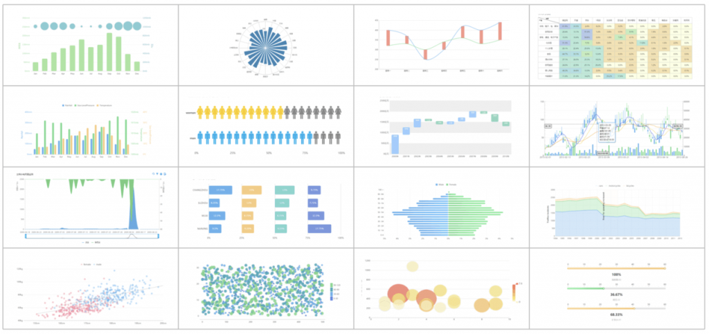 basic data visualization tool online