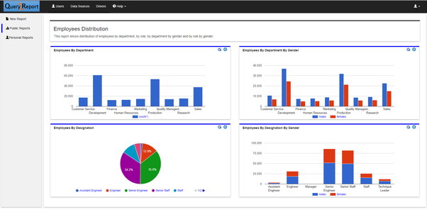 open source dashboard reporting tool