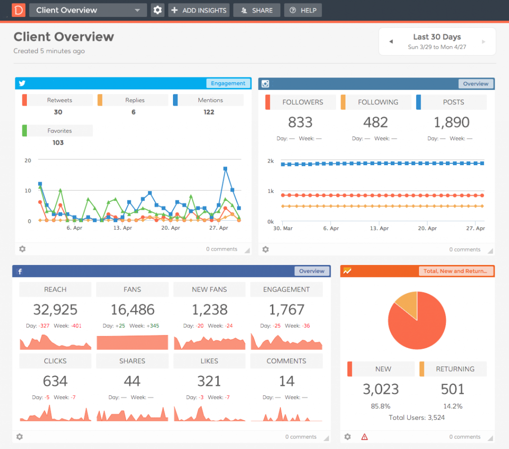 Best Free and Open Source Dashboard Software in 2023