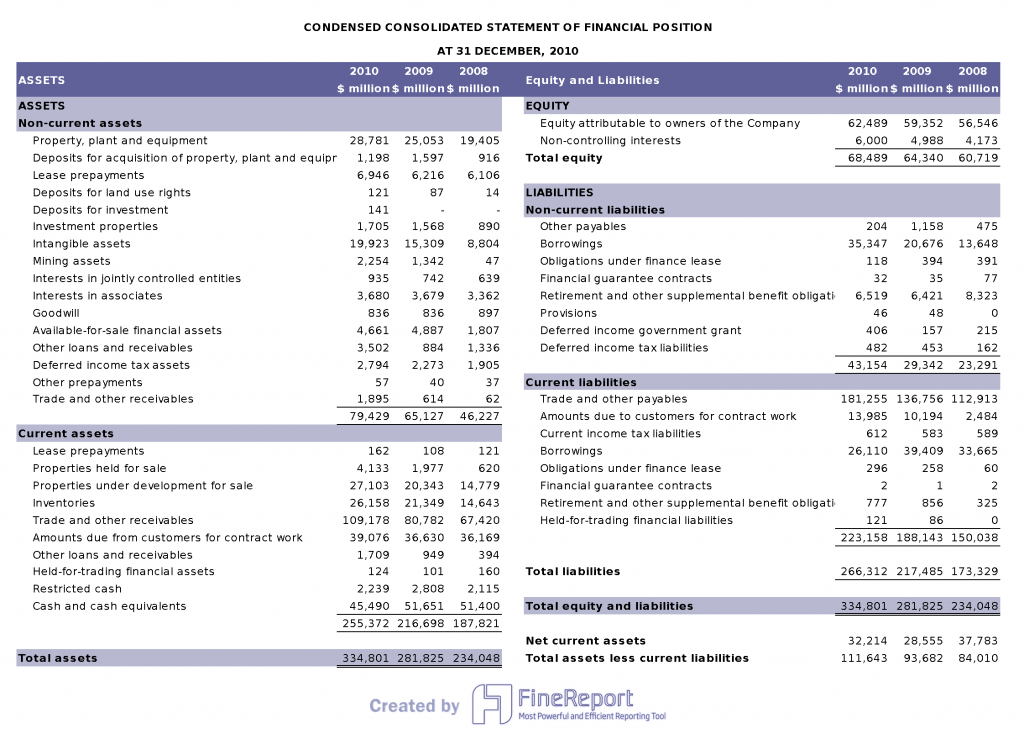 effective financial statement analysis in 3 steps finereport estimated and projected balance sheet
