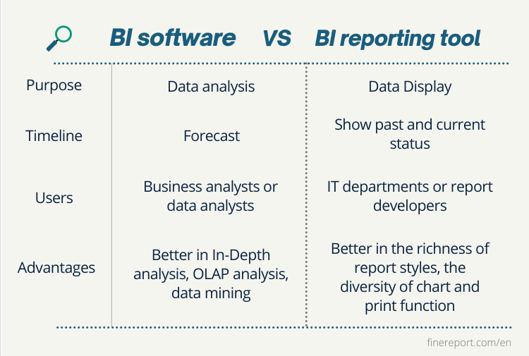 The Differences Between BI Reporting and BI