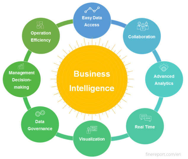Business Intelligence And Analytics Definitive Guide Finereport