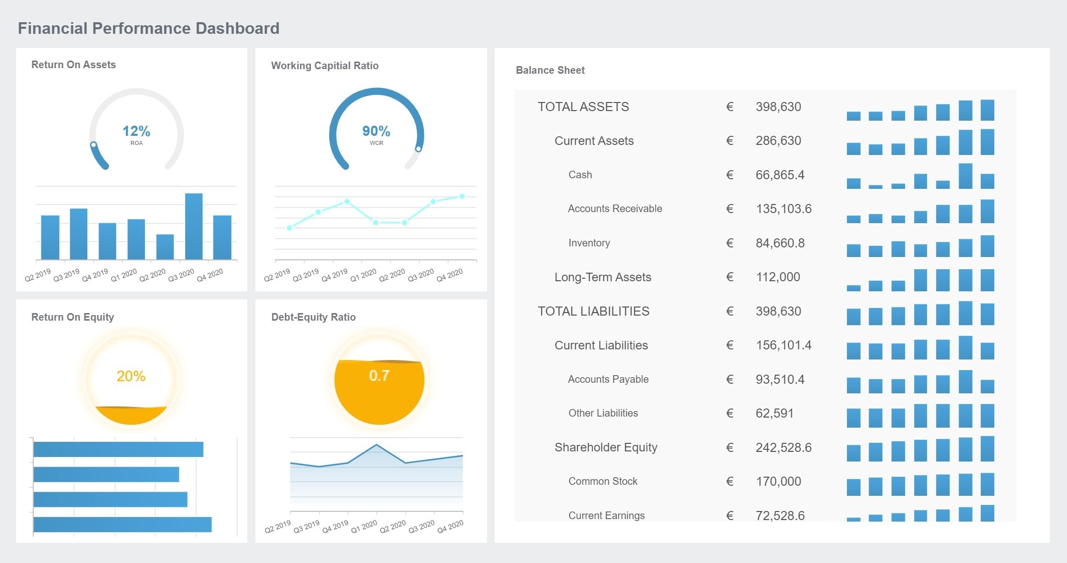 Business Performance Dashboard Examples For Management Riset