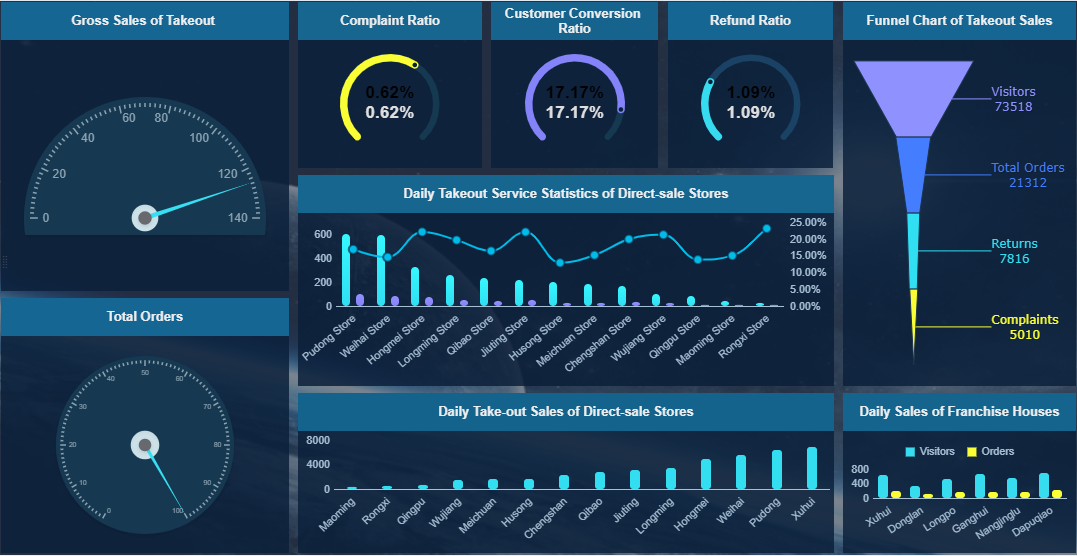 A Beginner's Guide to Business Dashboards