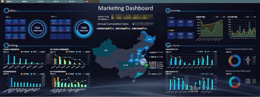 Marketing dashboard metrics
