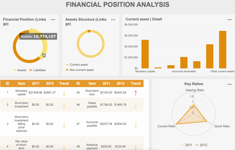 Financial Reporting Analysis Dashboard By FineReport