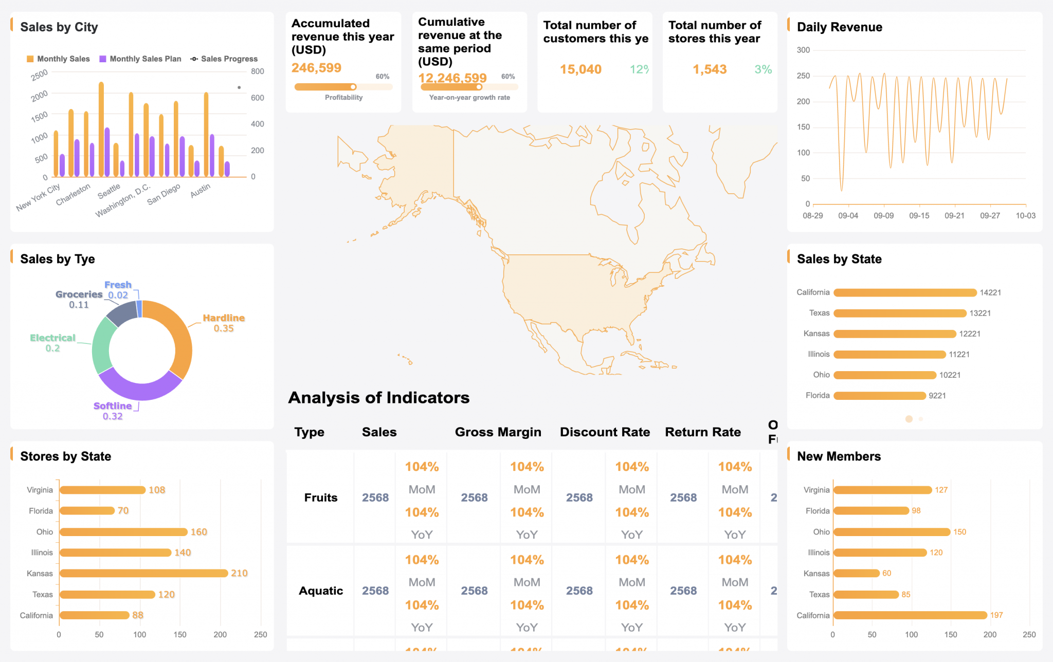 what-is-an-analysis-report-how-to-create-it-templates-samples