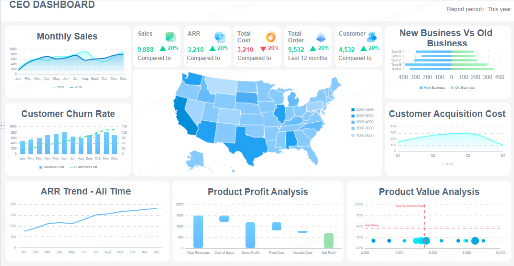 sales dashboard example