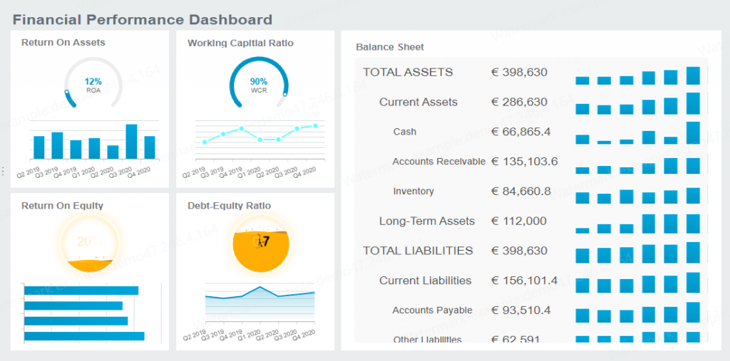 KPI Dashboard Example (by FineReport)