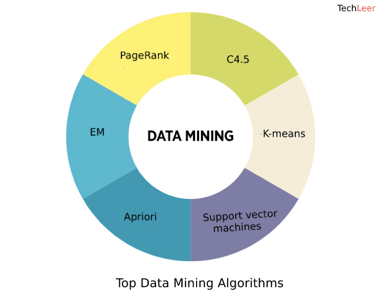 Kemampuan Data Mining