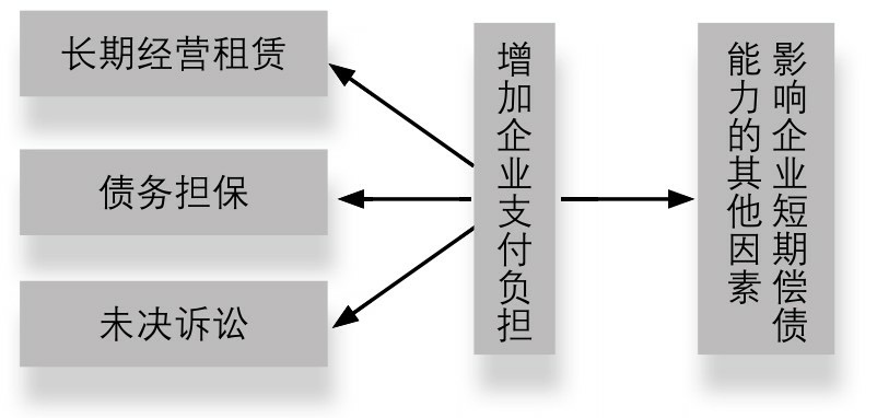 长期偿债能力