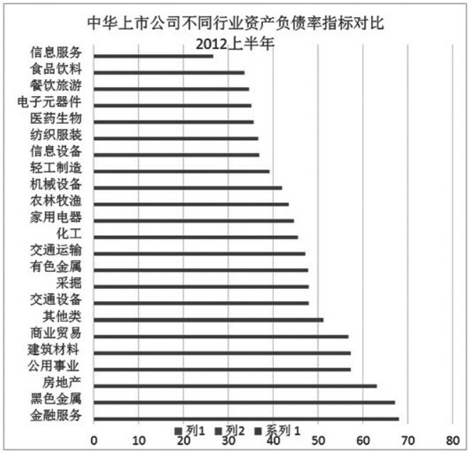 长期偿债能力