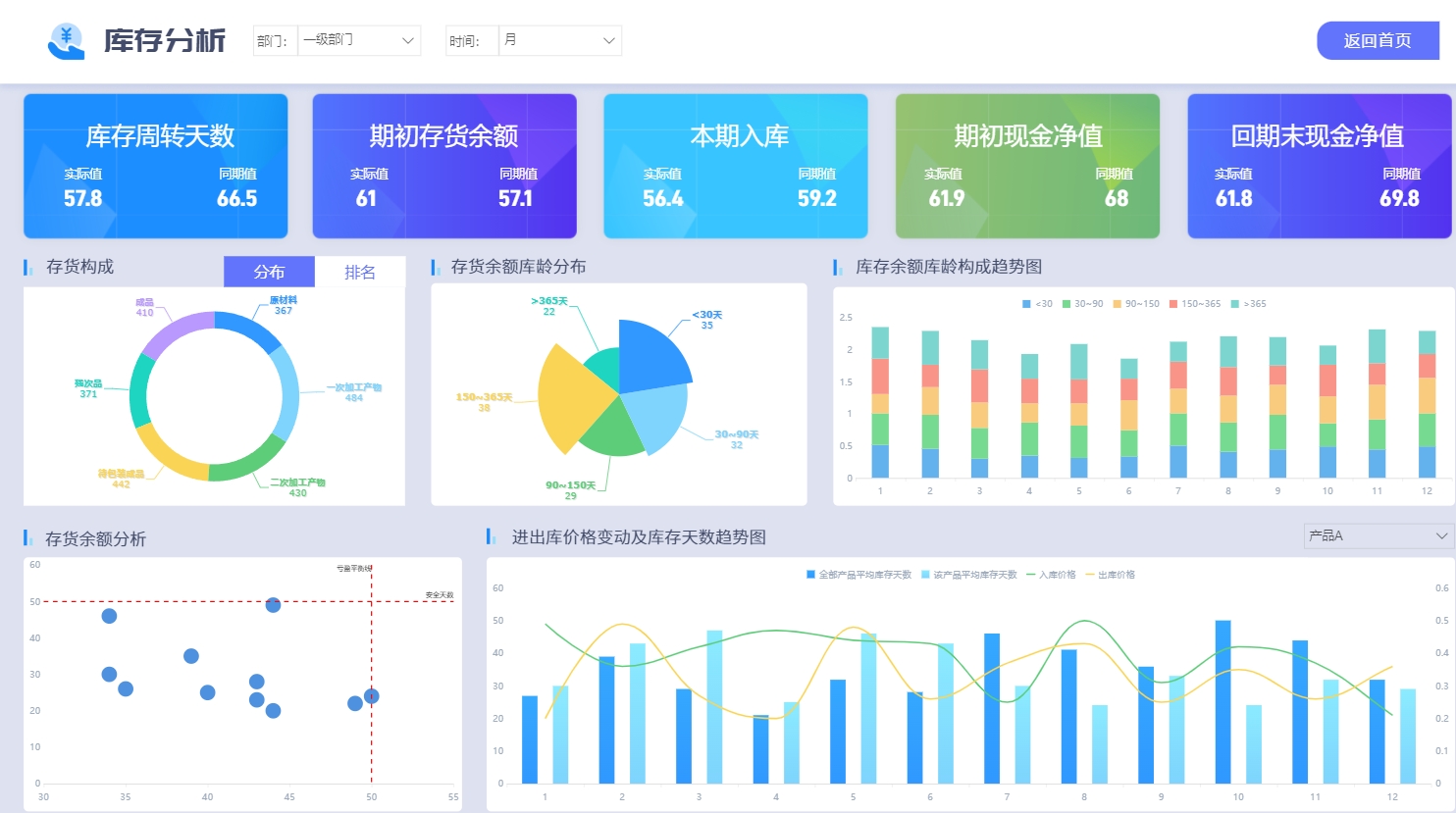 存货能力展示图