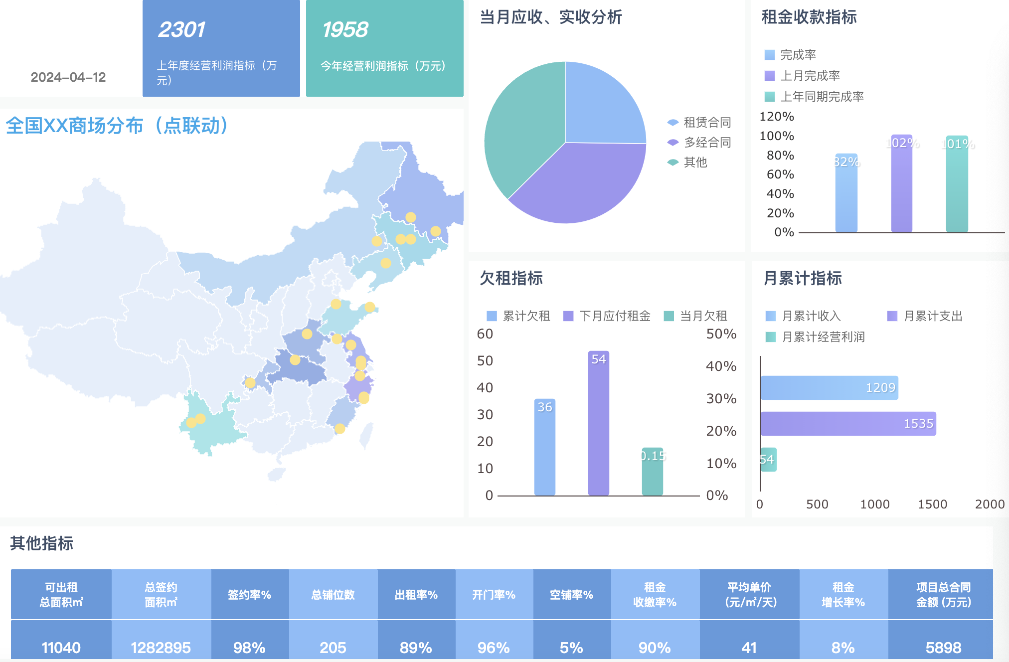 财务报表