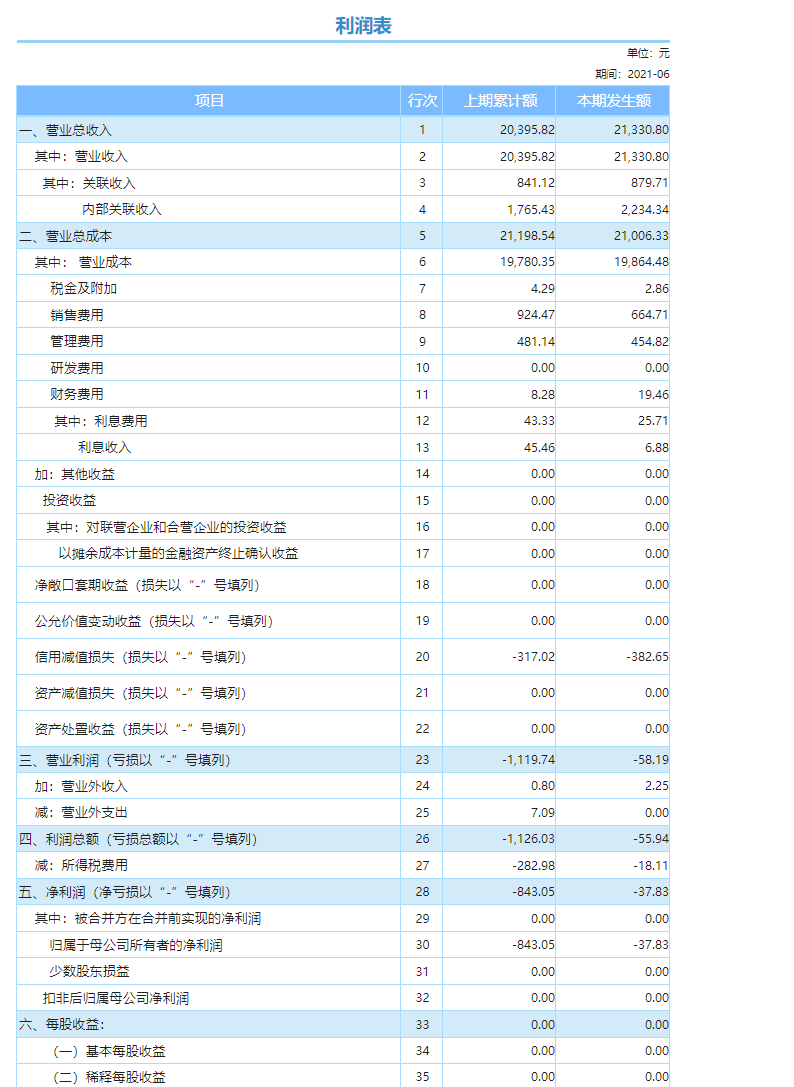 利润表