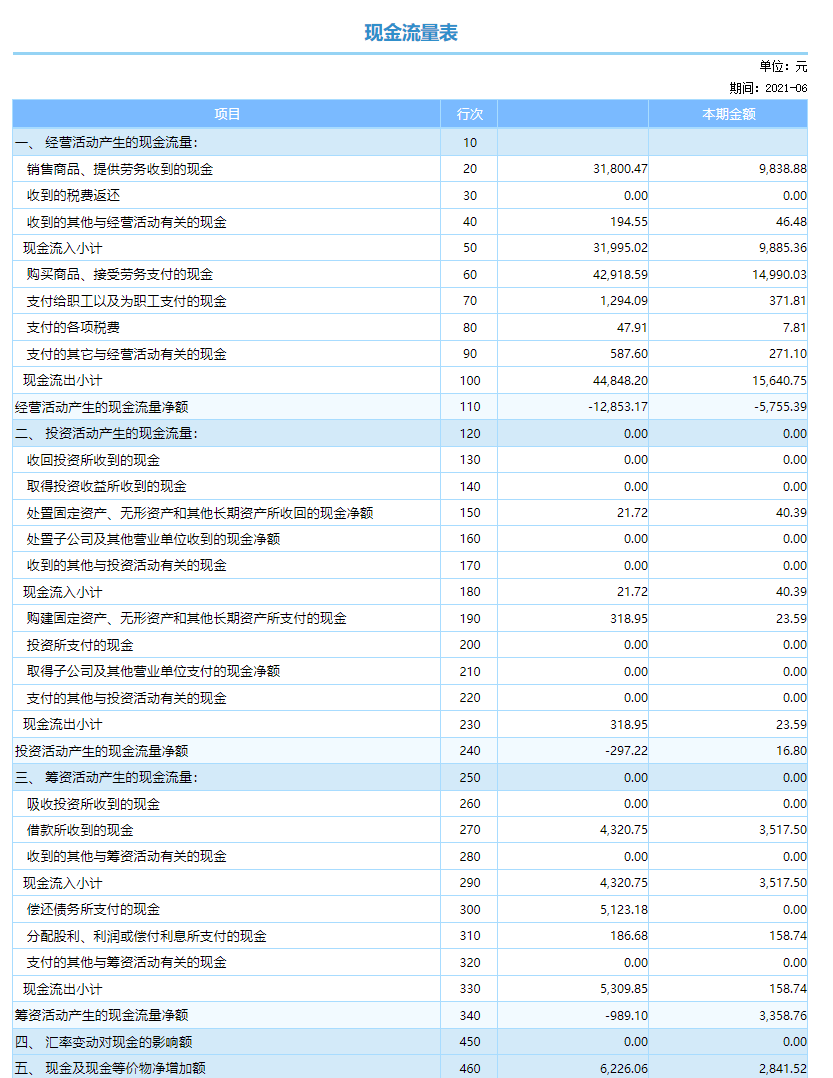 现金流量表