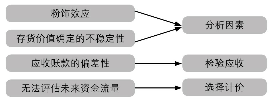 短期偿债能力